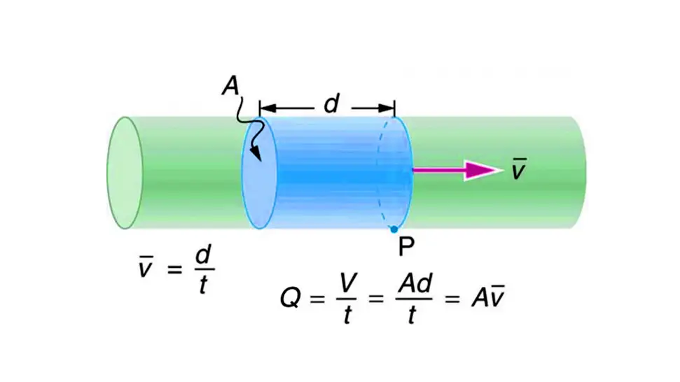 how to calculate hydraulic hose flow rate