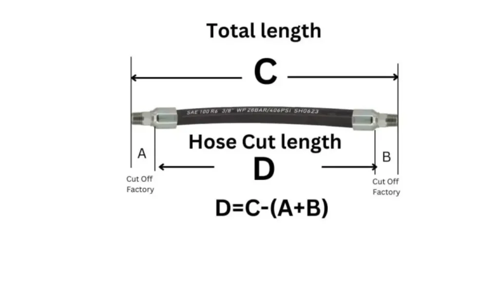 Hydraulic Hose Diameter: How to Choose the Right ID & OD 3 how to measure hydraulic hose size