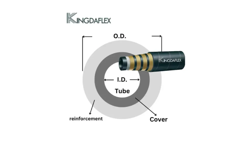 hydraulic hose diameter id and od