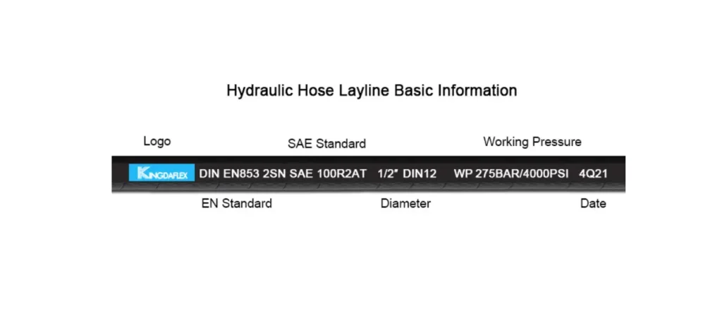 What is DN in Hydraulic Hose? 3 hydraulic hose numbers