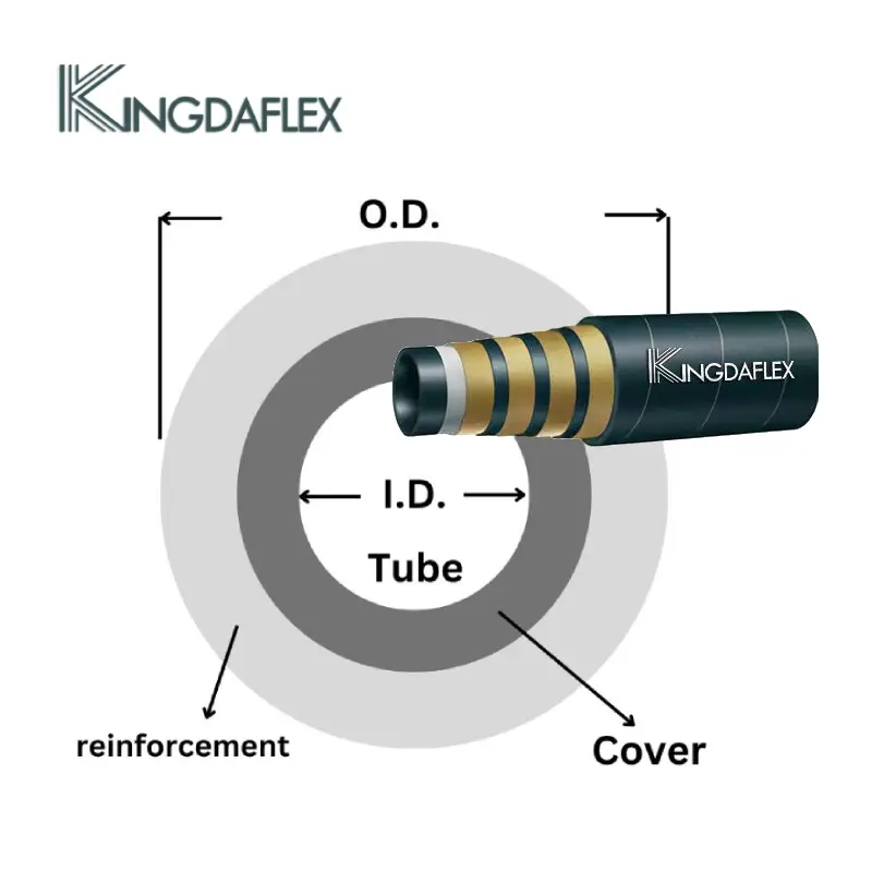kingdaflex hydraulic hose diameter