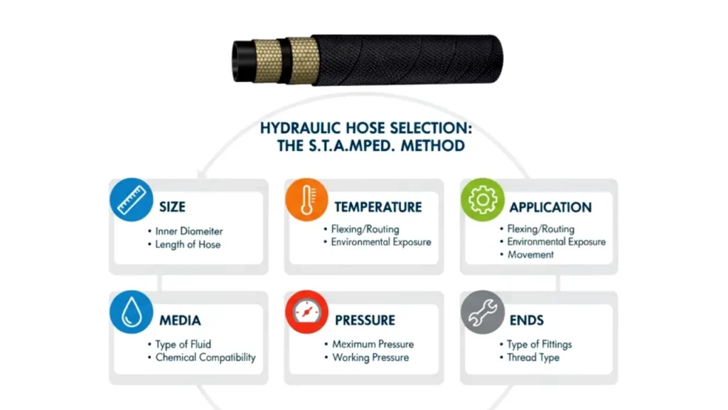 hydraulic hose stamped
