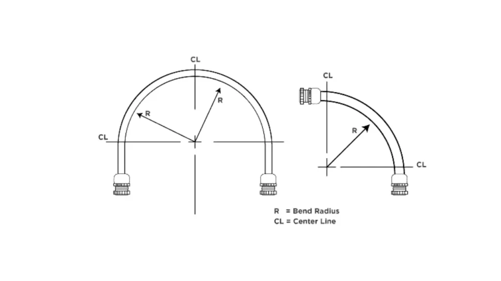 rubber hose minimum bend radius