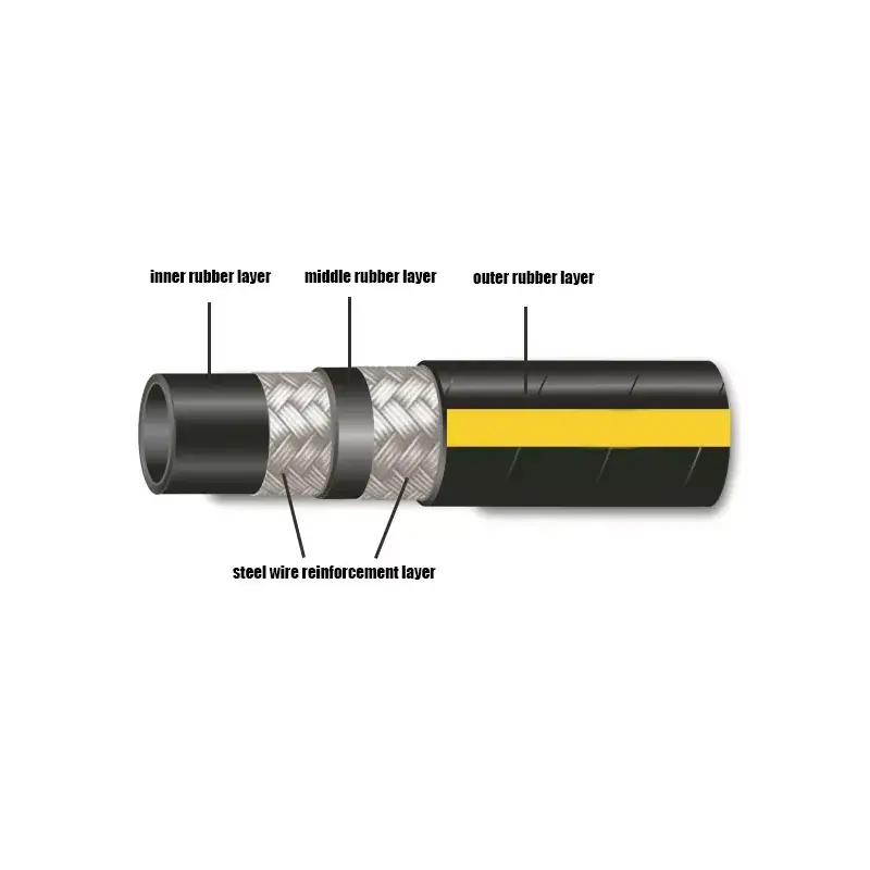 thermoplastic hydraulic hose structure