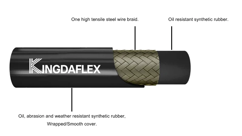 Pilot Hose Structure and Materials