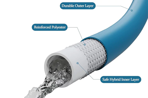 Structure of PU Garden Hoses