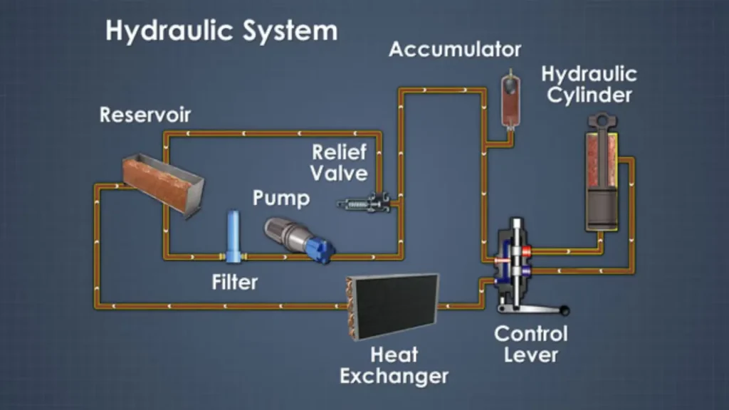 HVAC Hydraulic System: What It Is and How It Works 2 hvac hydraulic system components