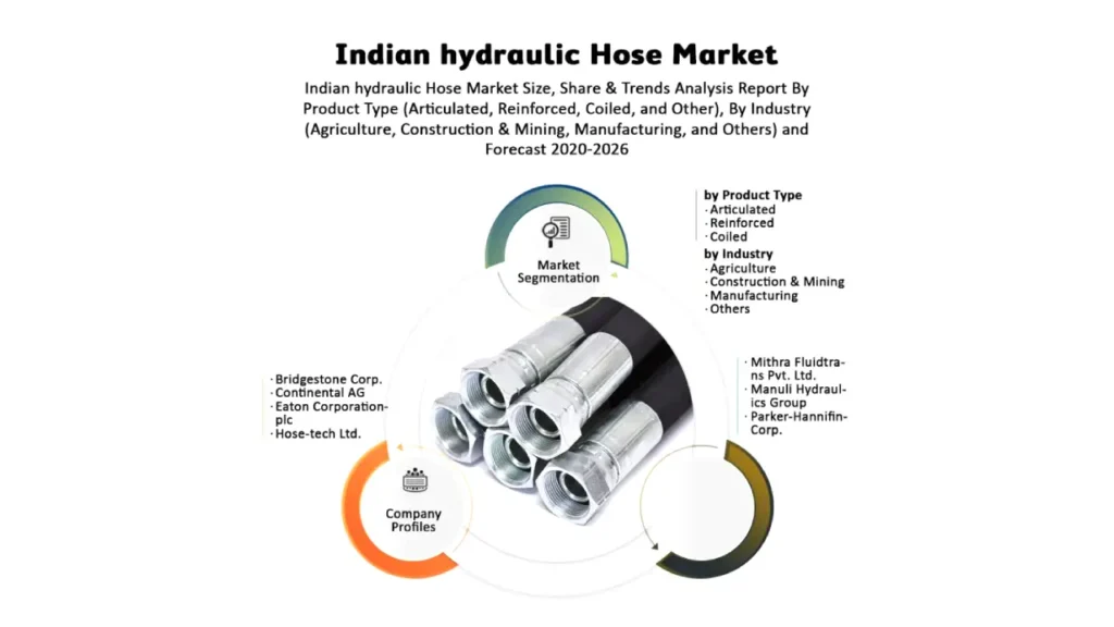 indian hydraulic hose market