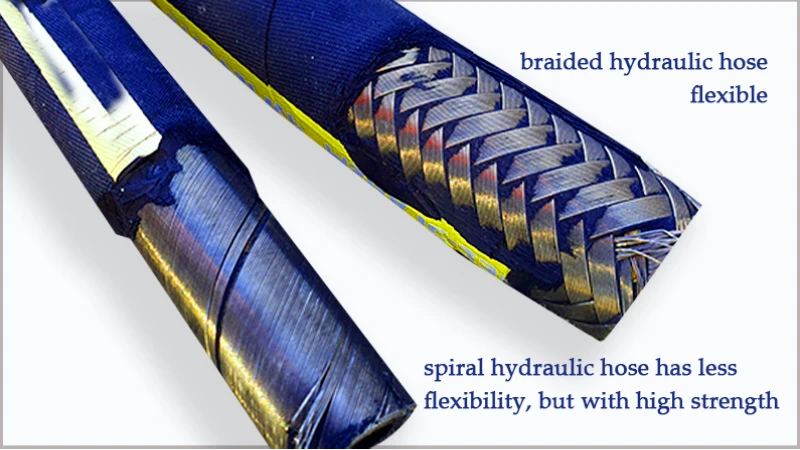 Surviving the Surge: Why Modern Hydraulics Demand High-Pressure Spiral Hoses 1 Braided vs Spiral hose