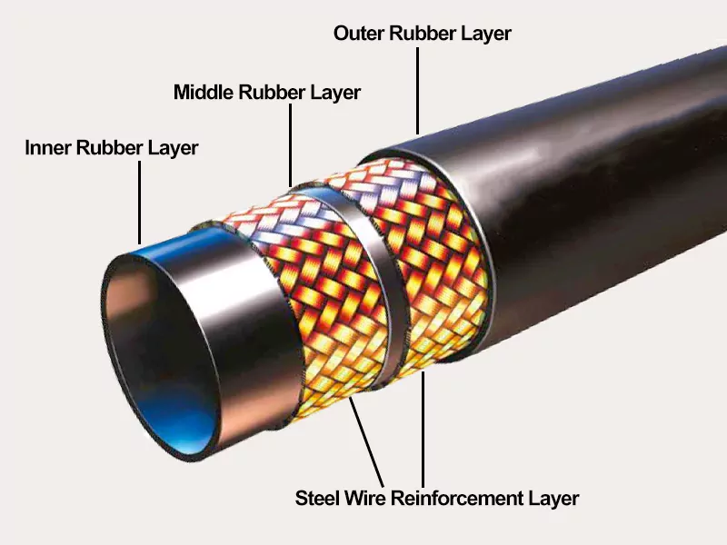 Hydraulic hose material selection