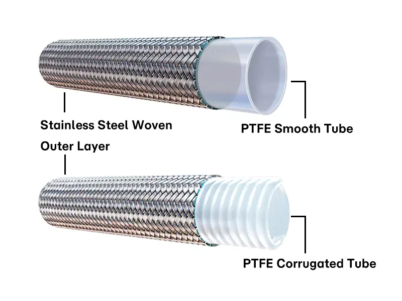 SAE 100 R14 Hose Structure