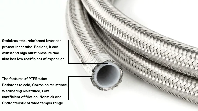 Surviving the Steam: Why SAE 100R14 PTFE Hose is the Ultimate Choice for CIP & Chemical Washdown 3 The Structural of Teflon Hose