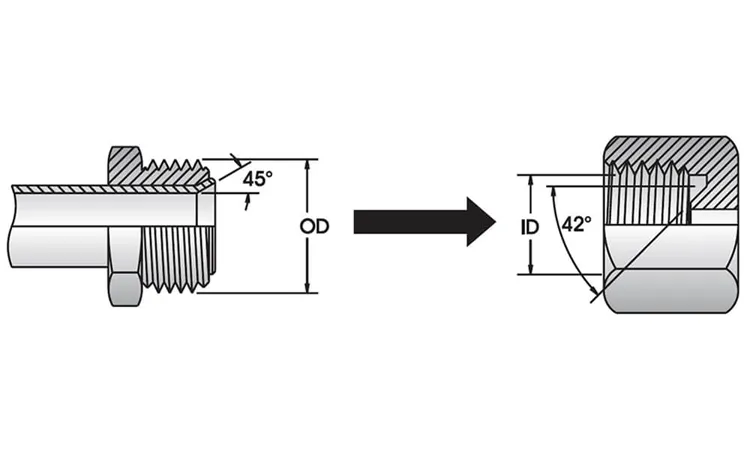 Inverted Flare Fitting Size