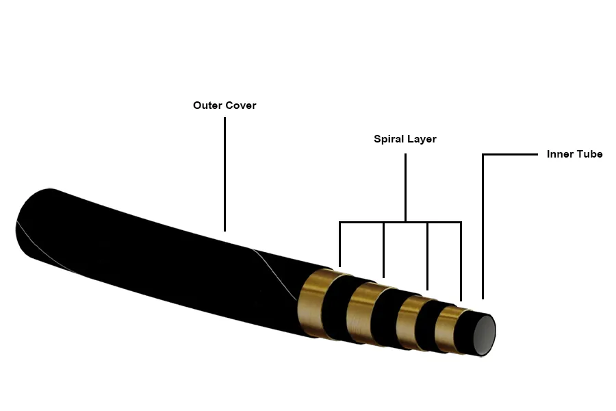 4 Spiral Wire Reinforcement Structure for High Pressure Performance